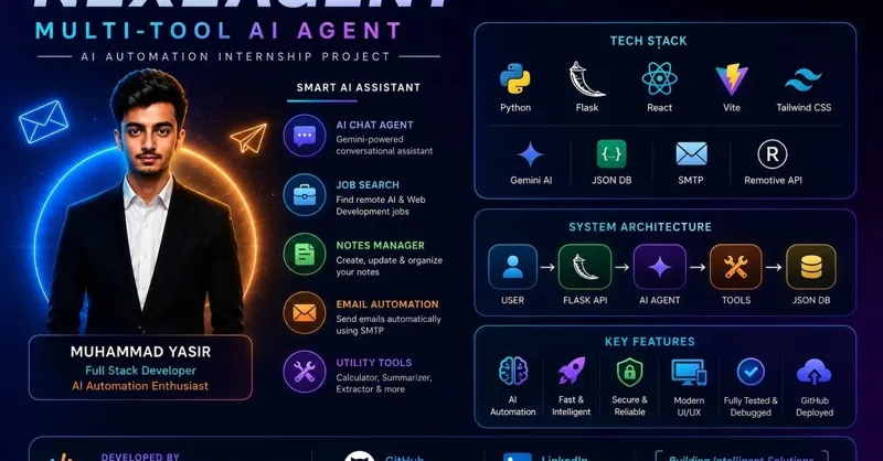 AI Agent з Gemini AI: як створити багатоінструментальний помічник для автоматизації