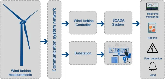 AI framework improves offshore wind turbine safety for birds