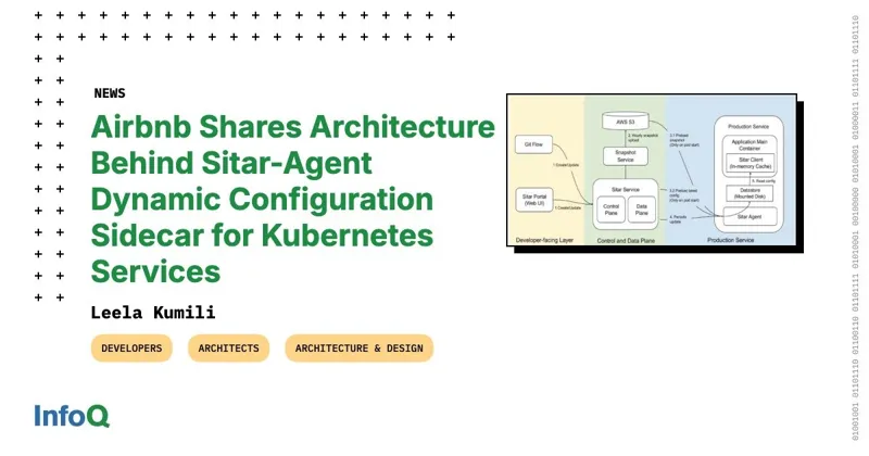 Технічна діаграма архітектури системи Sitar-Agent з блоками для Git Flow, AWS S3 та контейнерів виробничих сервісів.
