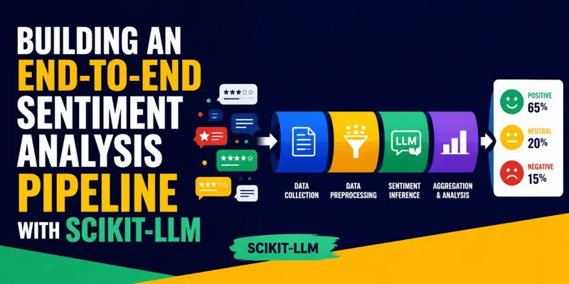Інтеграція Scikit-LLM та Groq для аналізу тональності текстів
