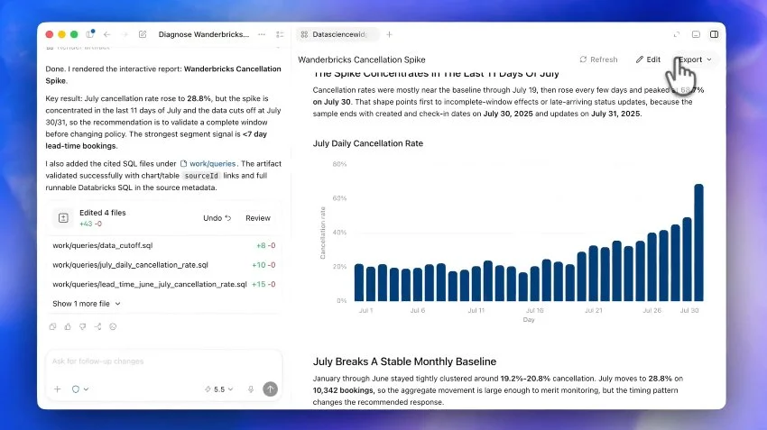 Інтерфейс аналітичної системи із графіками скасування та кодом SQL для глибокого бізнес-аналізу даних.