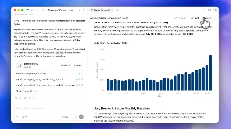 Інтерфейс аналітичної системи із графіками скасування та кодом SQL для глибокого бізнес-аналізу даних.